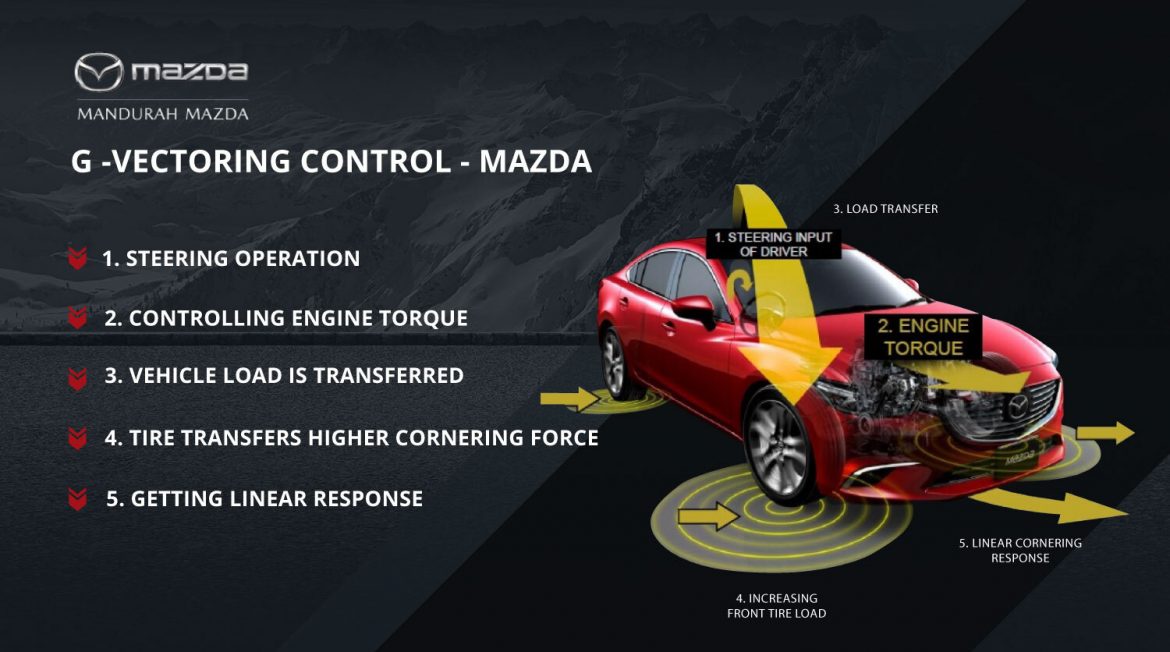What Is G-Vectoring Control in a Mazda